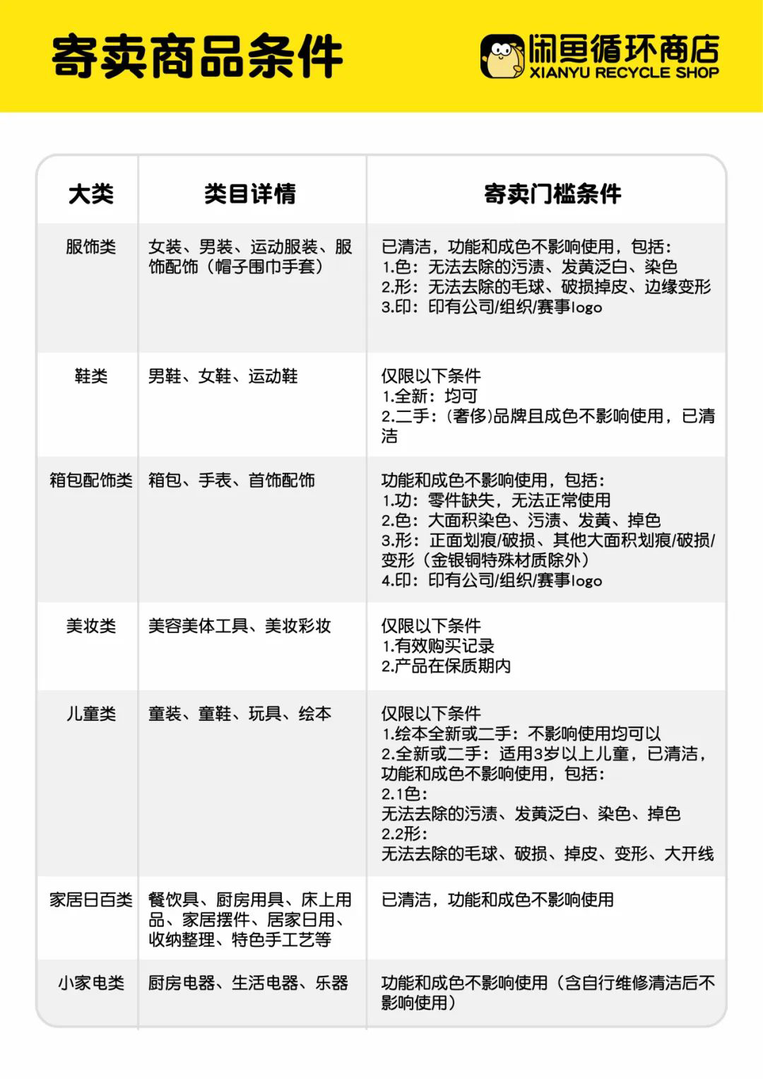 星辉平台官方：闲鱼首家线下商店 1 月 28 日在杭州开业，定位全品类二手社区店