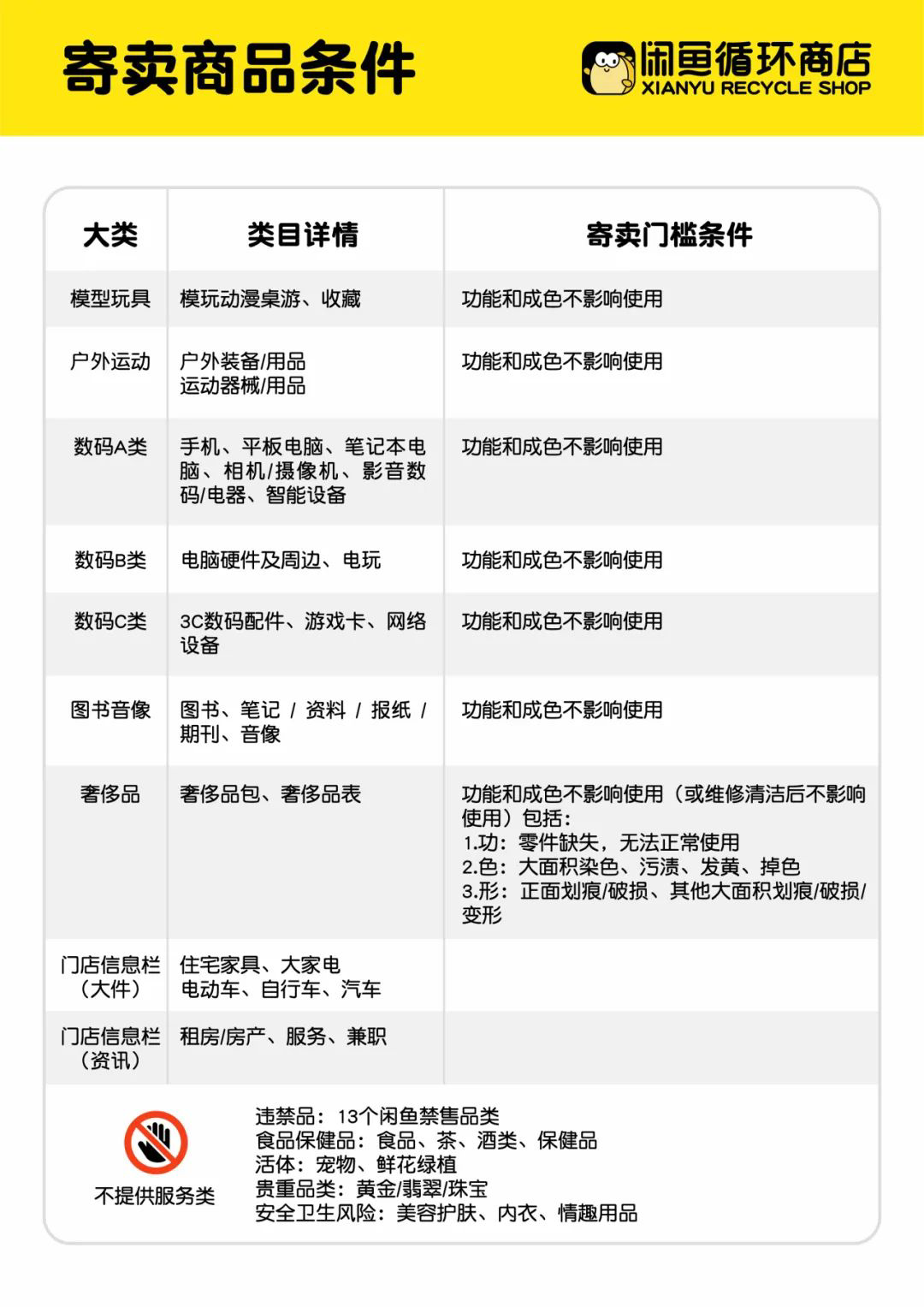 星辉平台官方：闲鱼首家线下商店 1 月 28 日在杭州开业，定位全品类二手社区店