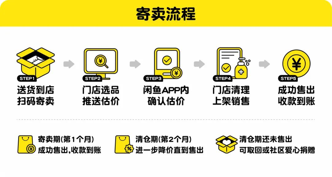 星辉平台官方：闲鱼首家线下商店 1 月 28 日在杭州开业，定位全品类二手社区店